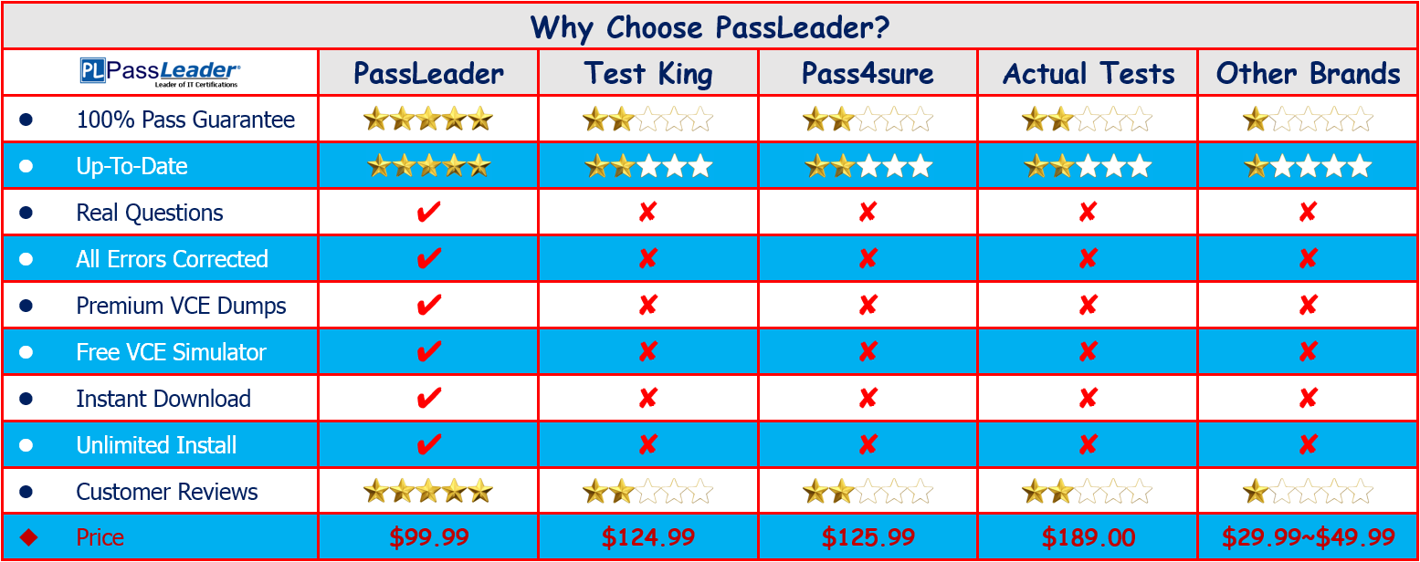 Welcome To Visit PassLeader