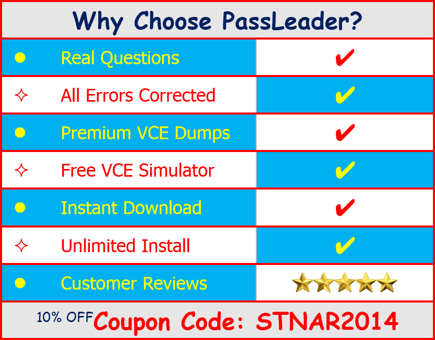 Why Choose PassLeader
